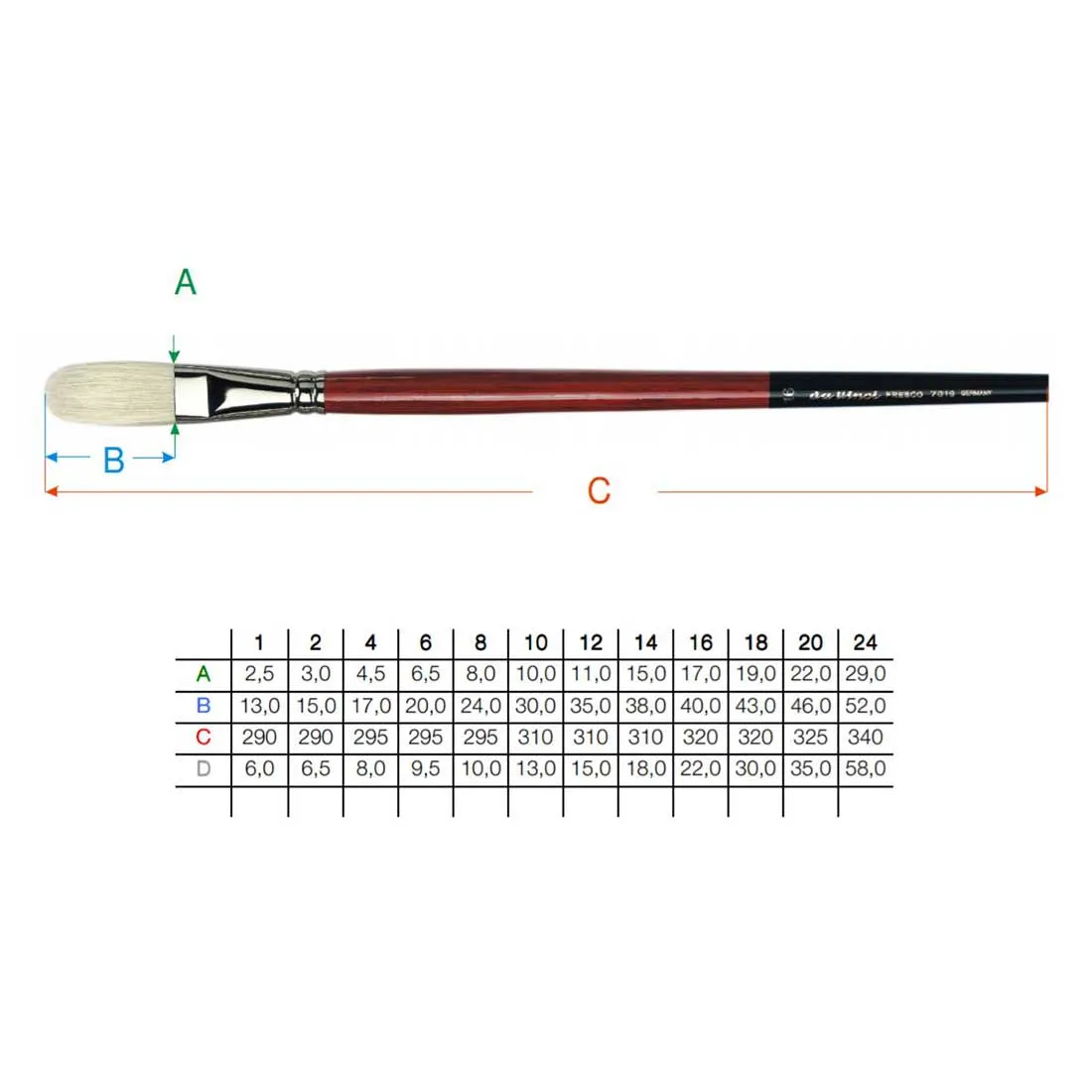 7919 Da Vinci Maestro 2 Fresco Shape